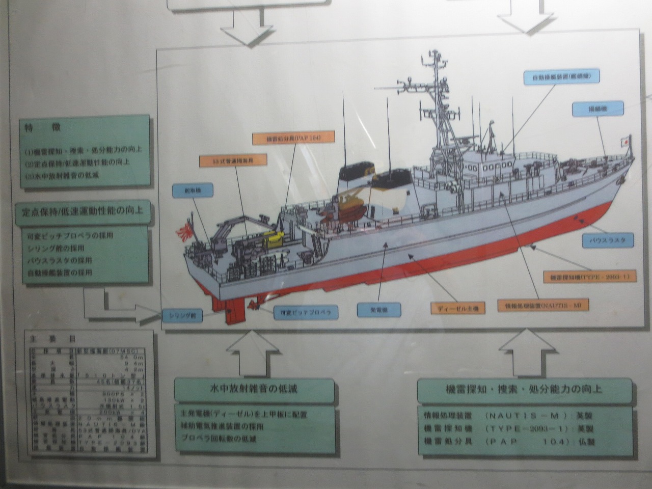 掃海艇 1/350 海上自衛隊 掃海艇MSC-681 すがしま [JB32] - 2,640円 ...