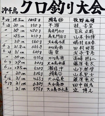 クロ釣り大会途中結果.jpg