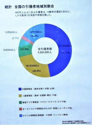 全国の引揚者地域別割合.jpg