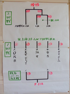 女性トーナメント表.jpg