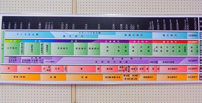 展示遺跡年表.jpg