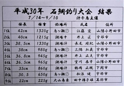 平成30年石鯛釣り大会結果8.9.11.jpg