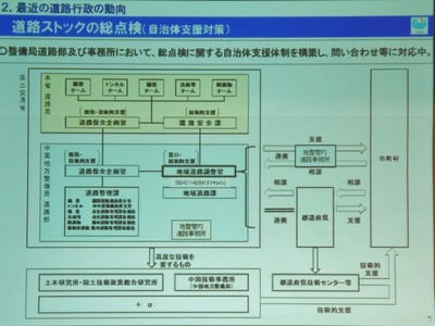 最近の道路行政の動向2.jpg