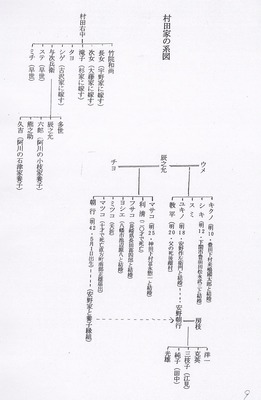 村田家の系図.jpg
