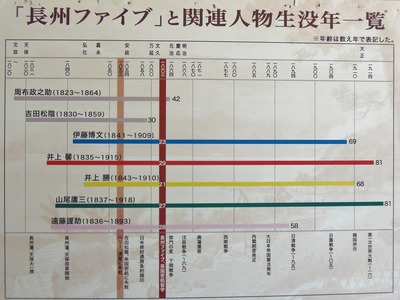 長州ファイブと関連人物の生没年一覧表.jpg